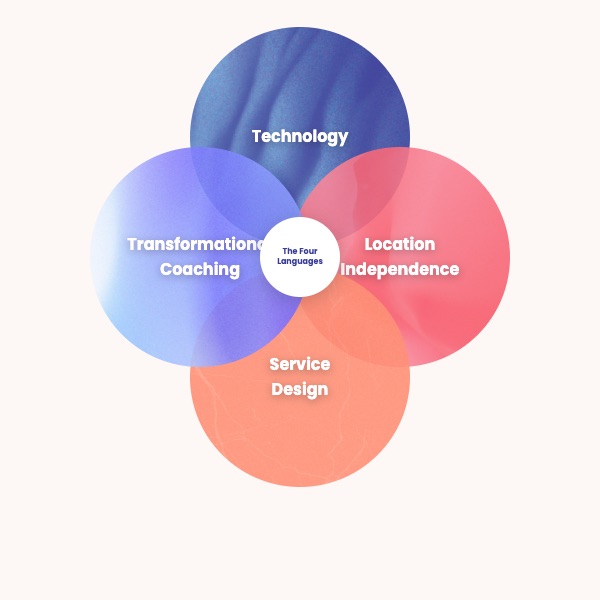 The Four Languages: Technology, Service Design, Location Independence, and Transformational Coaching