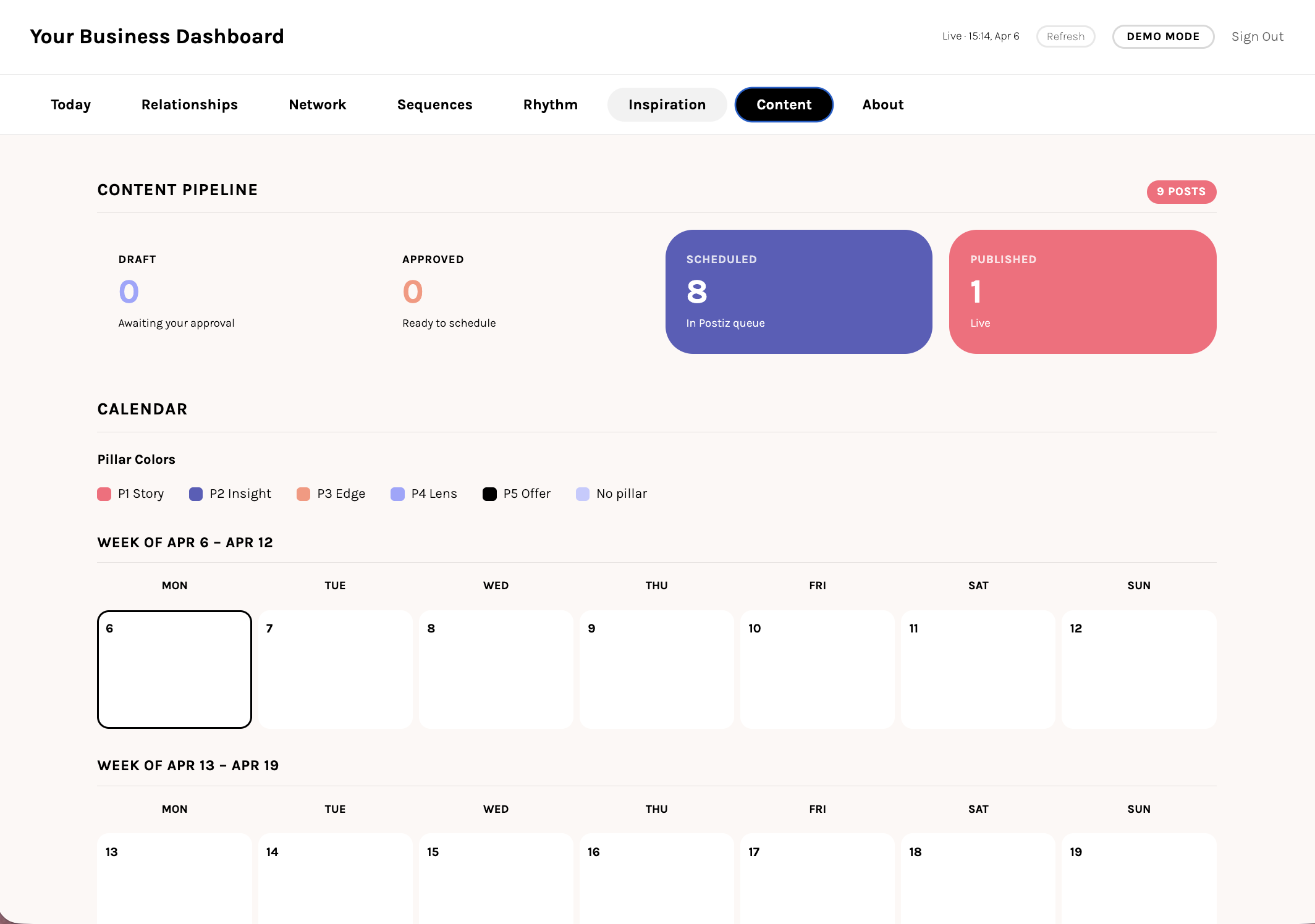 Dashboard Content tab showing the content pipeline and weekly calendar